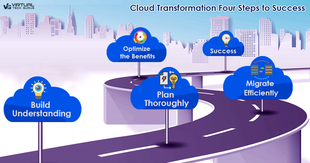 Cloud-Transformation-Four-Steps-to-Success