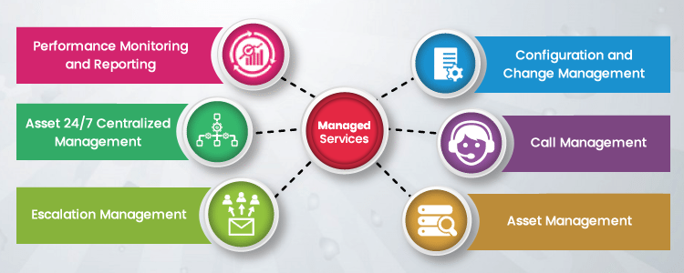 ManagedITServices-Collaborating-with-an-MSP