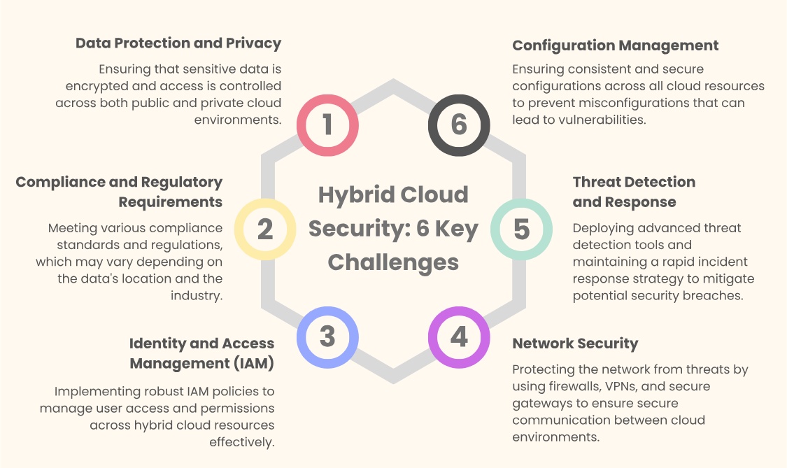 Hybrid Cloud Security 6 Key Challenges