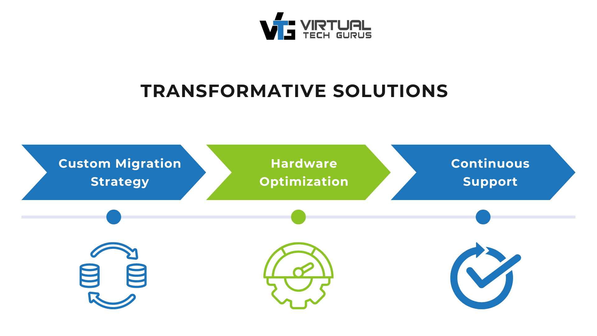 VTG Transformative Solutions