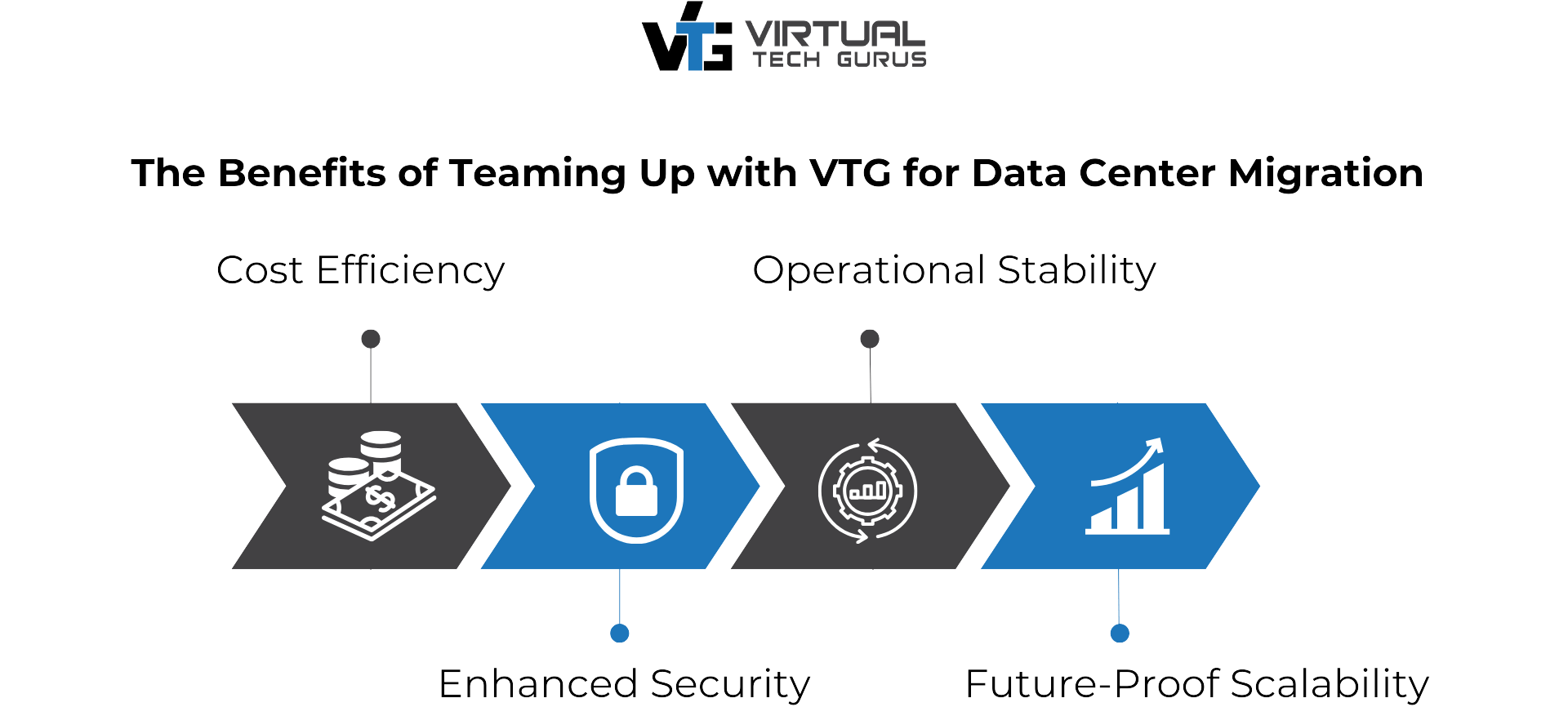 The Benefits of Teaming Up with VTG for Data Center Migration