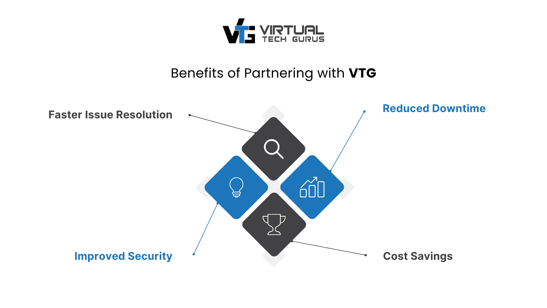 Benefits of Partnering for Hybrid Cloud Migration (1)