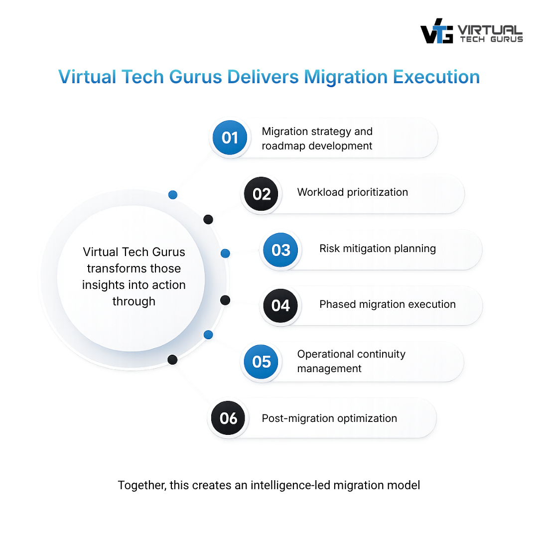 Infrastructure Intelligence for Successful IT Migrations
